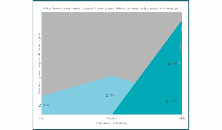 14th Degree Azimuth Advisory Releases AI-Focused GCC Report in Bangalore